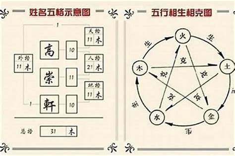 五行 改名|名字的五行 